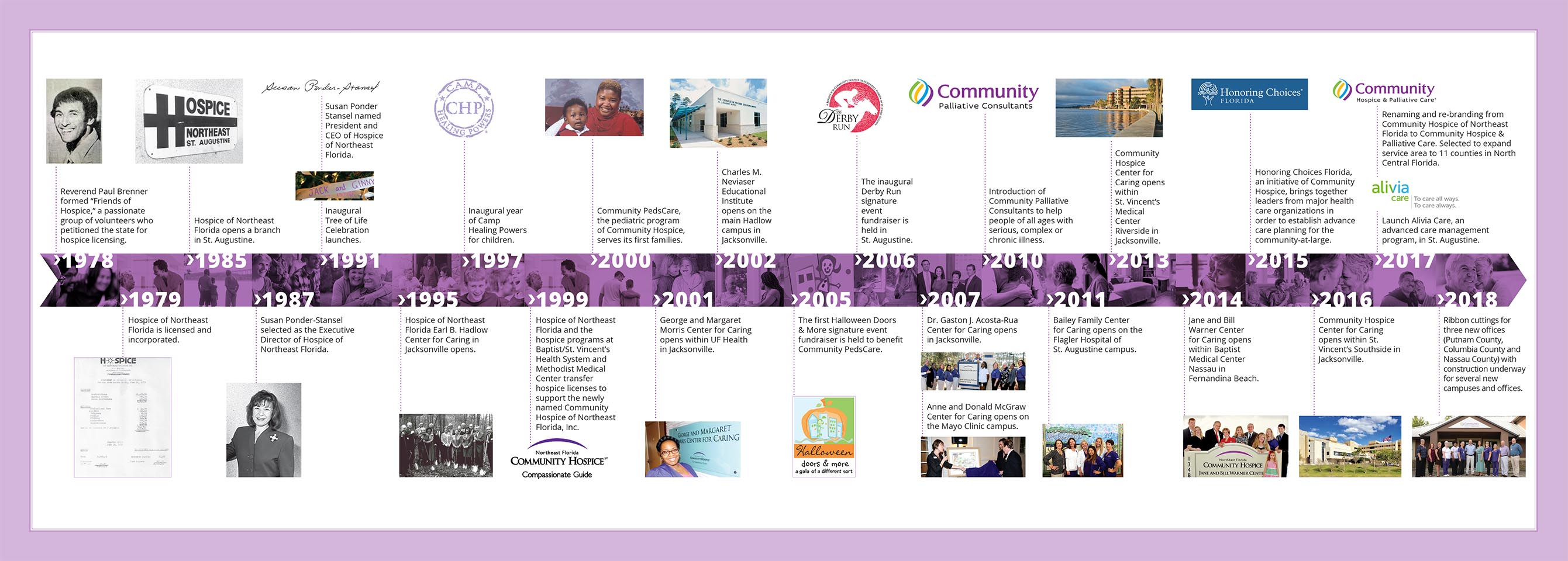 Community Hospice and Palliative Care 40th anniversary timeline