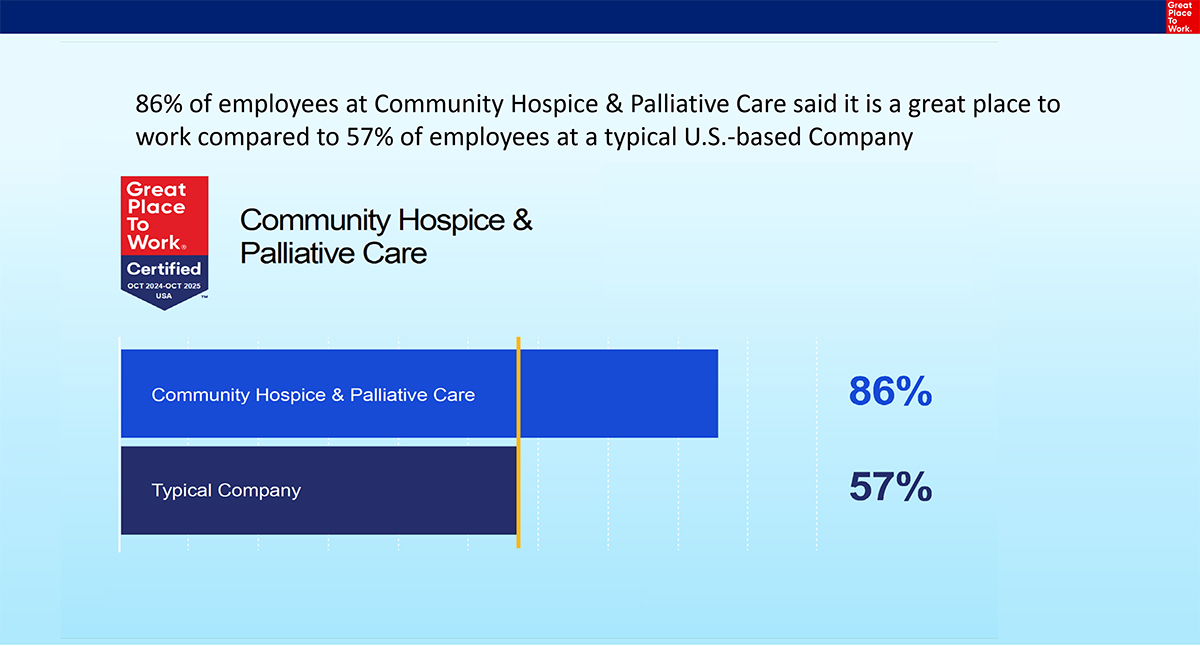 Community Hospice & Palliative Care is a Great Place To Work 2024 - 2025